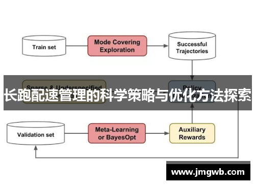 长跑配速管理的科学策略与优化方法探索